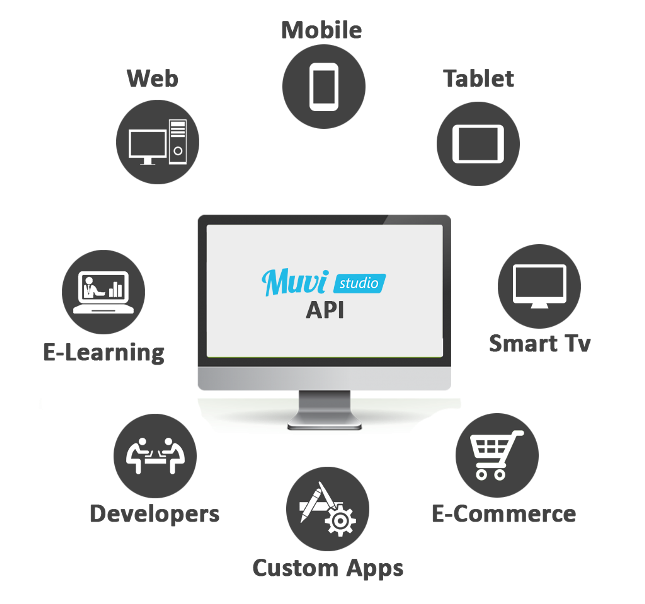 Muvi Studio API: Use REST API to Develop Custom Applications